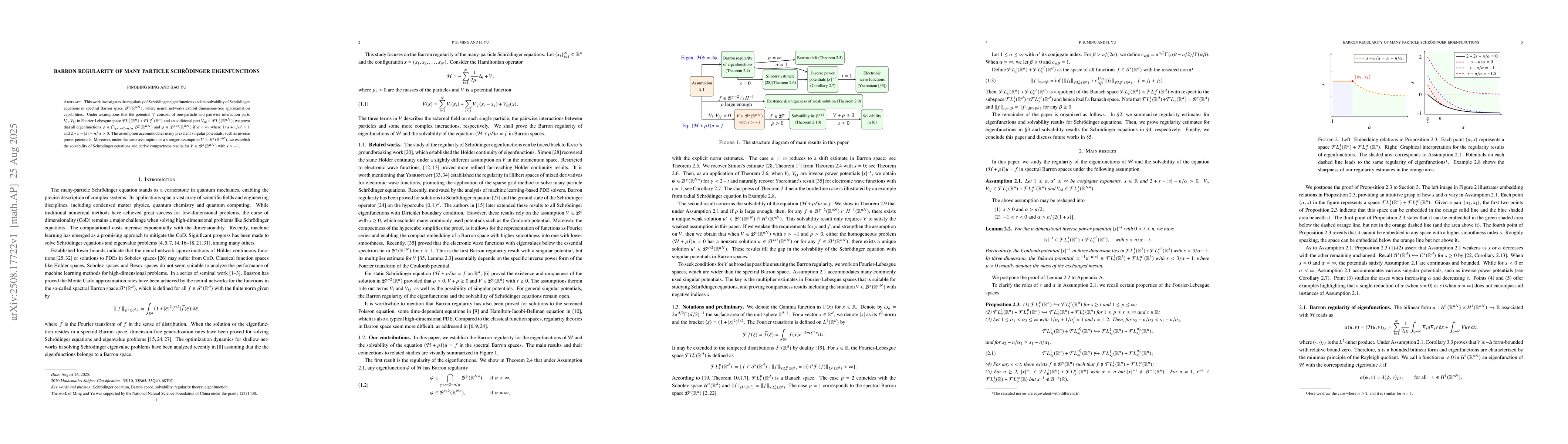 Thumbnail for Barron regularity of many particle Schrödinger eigenfunctions