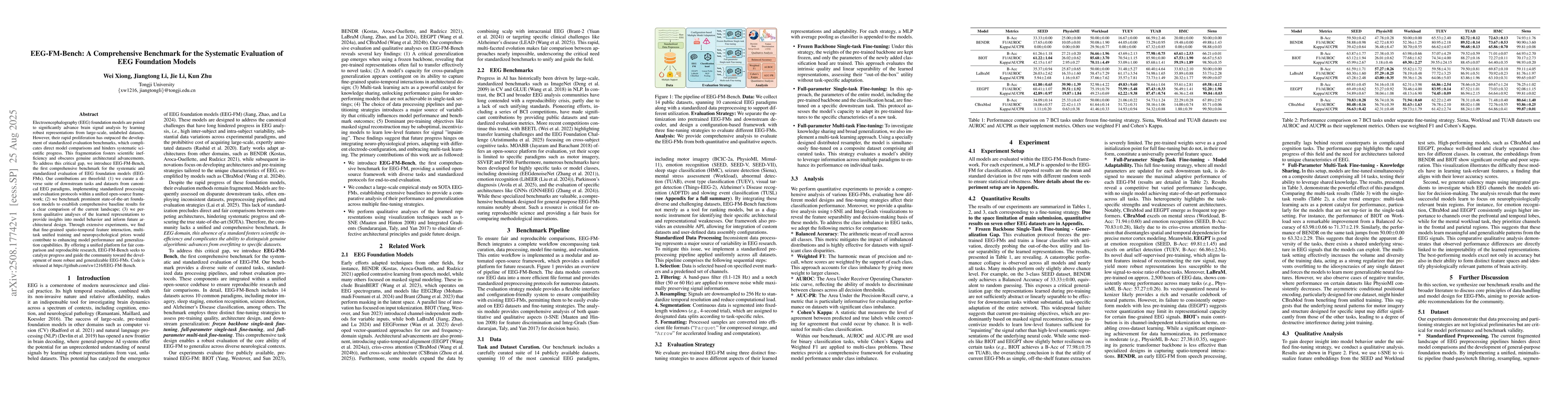 Thumbnail for EEG-FM-Bench: A Comprehensive Benchmark for the Systematic Evaluation of
  EEG Foundation Models