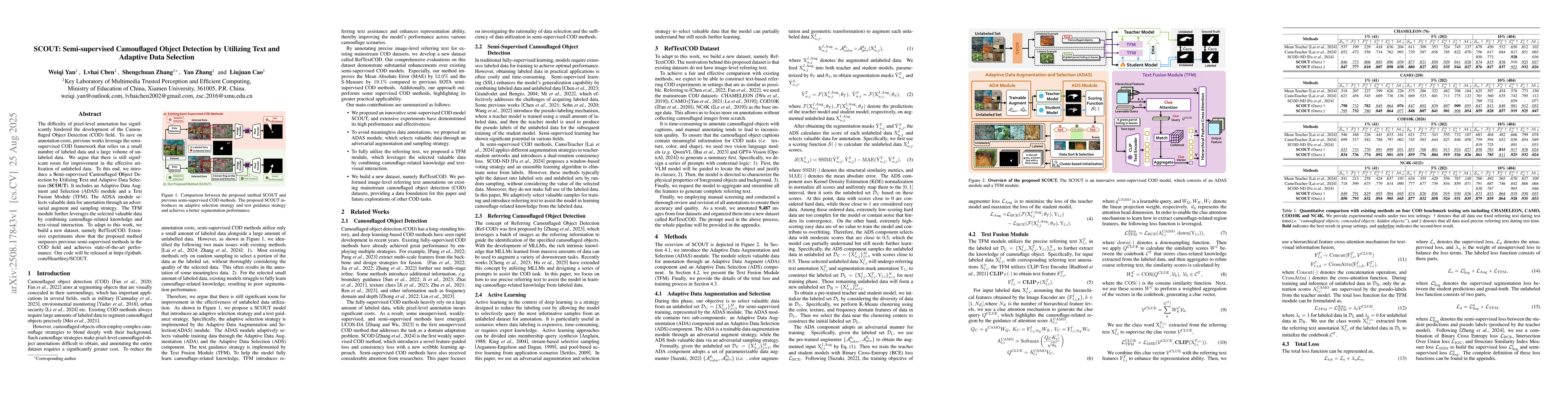 Thumbnail for SCOUT: Semi-supervised Camouflaged Object Detection by Utilizing Text
  and Adaptive Data Selection