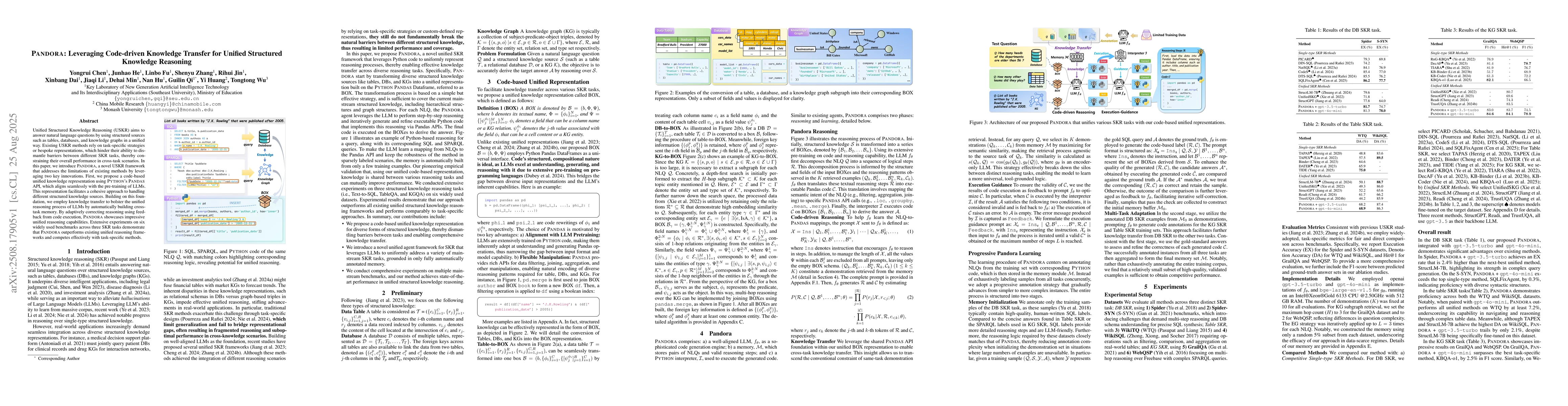 Thumbnail for Pandora: Leveraging Code-driven Knowledge Transfer for Unified
  Structured Knowledge Reasoning