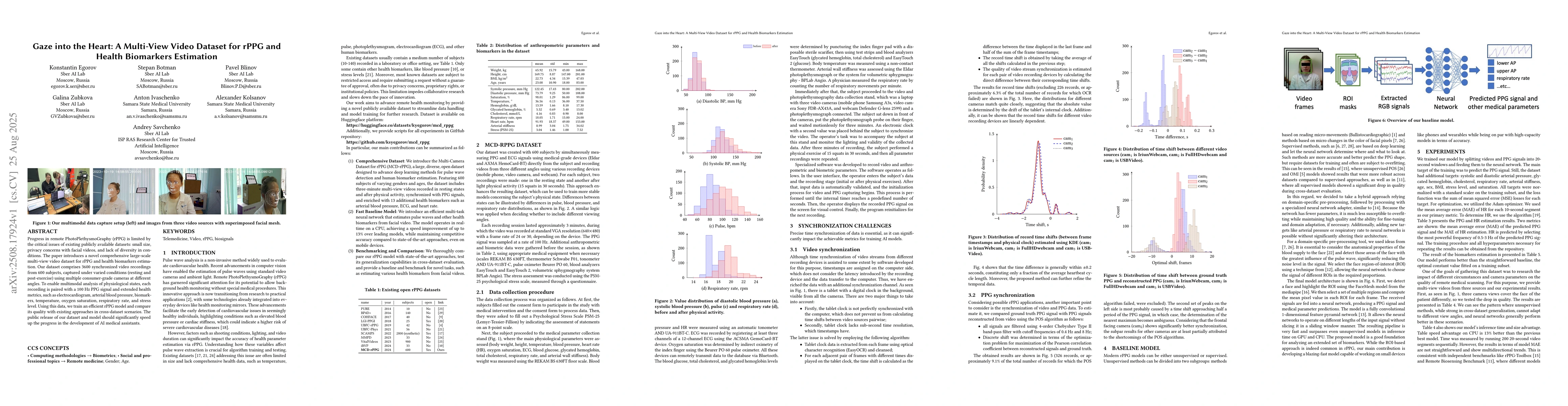 Thumbnail for Gaze into the Heart: A Multi-View Video Dataset for rPPG and Health
  Biomarkers Estimation