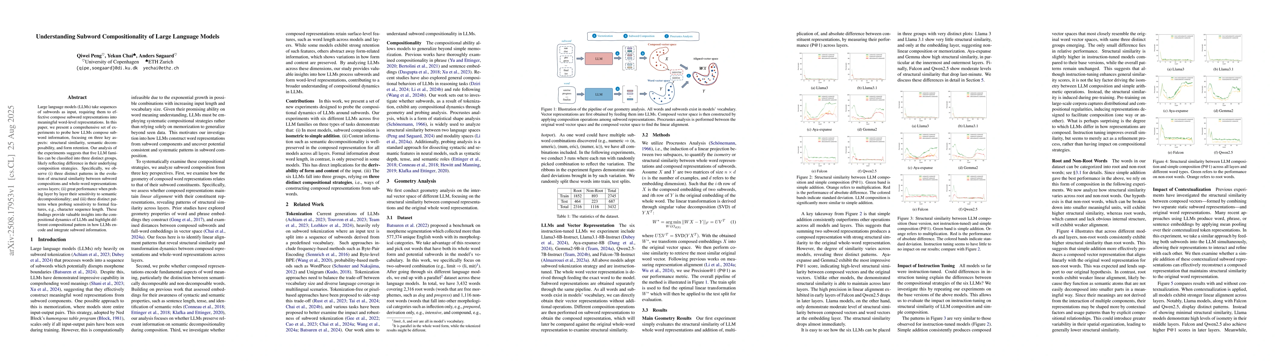 Thumbnail for Understanding Subword Compositionality of Large Language Models