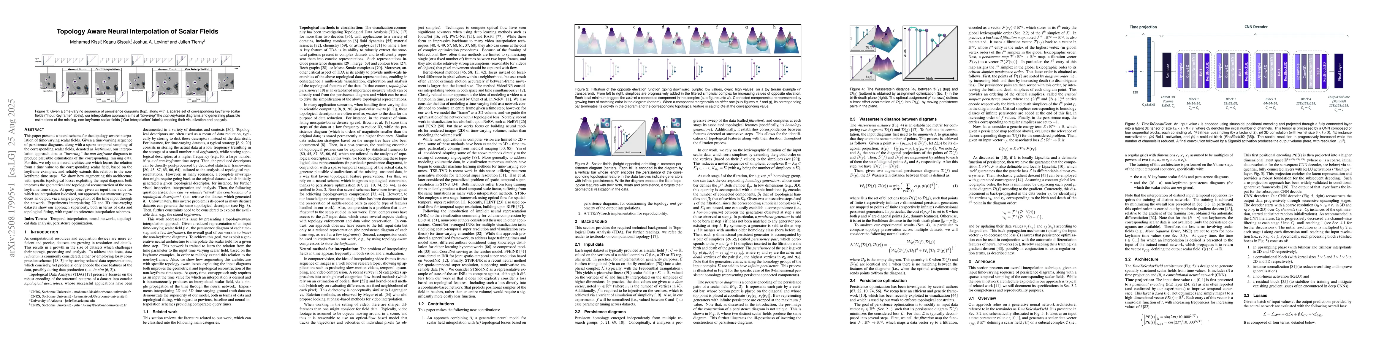 Thumbnail for Topology Aware Neural Interpolation of Scalar Fields