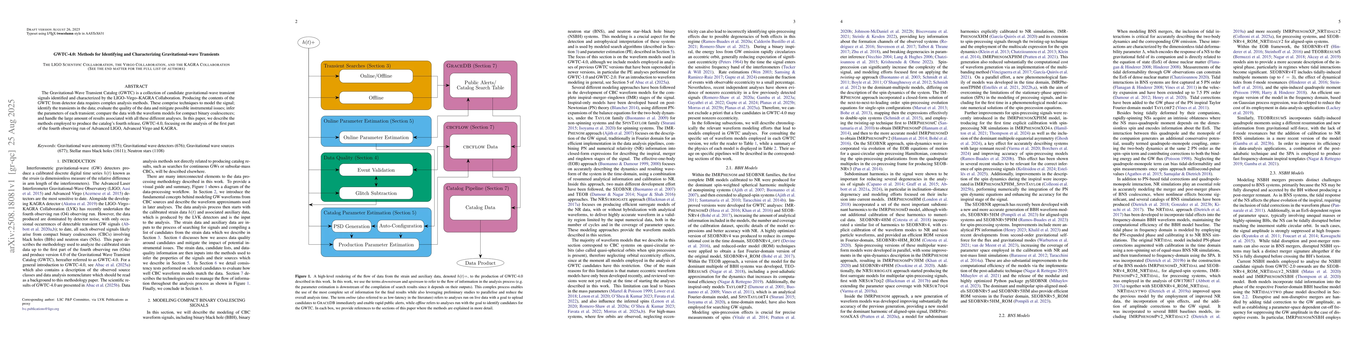 Thumbnail for GWTC-4.0: Methods for Identifying and Characterizing Gravitational-wave
  Transients