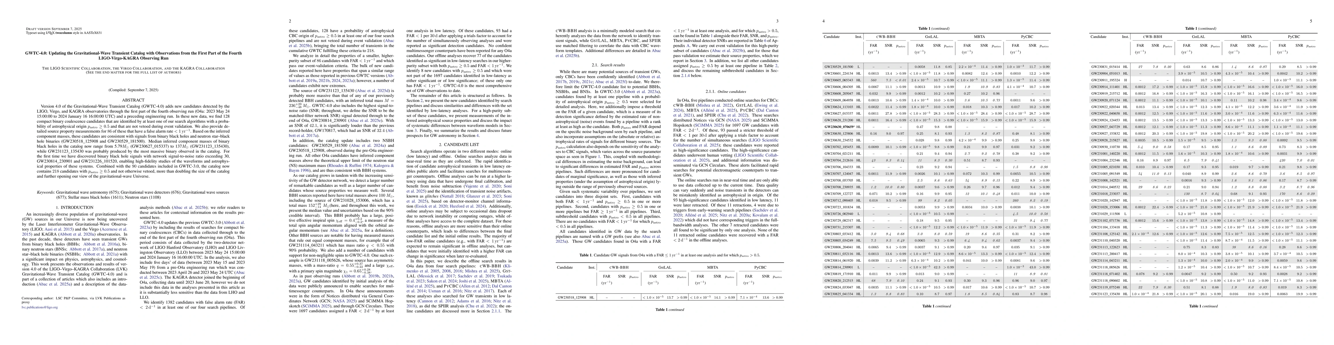 Thumbnail for GWTC-4.0: Updating the Gravitational-Wave Transient Catalog with
  Observations from the First Part of the Fourth LIGO-Virgo-KAGRA Observing Run