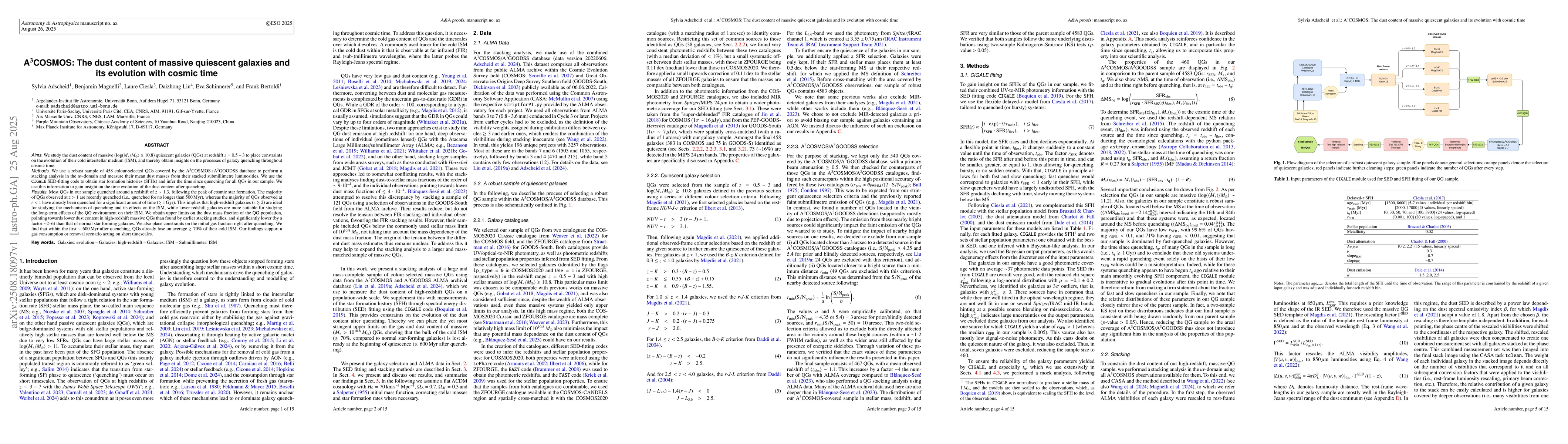 Thumbnail for A$^3$COSMOS: The dust content of massive quiescent galaxies and its
  evolution with cosmic time