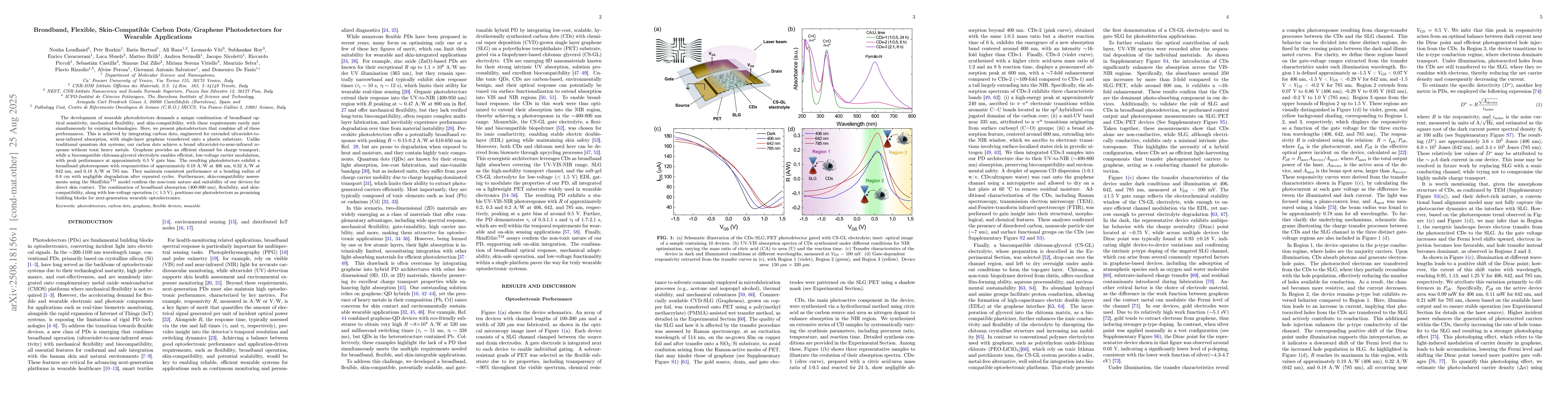 Thumbnail for Broadband, Flexible, Skin-Compatible Carbon Dots/Graphene Photodetectors
  for Wearable Applications