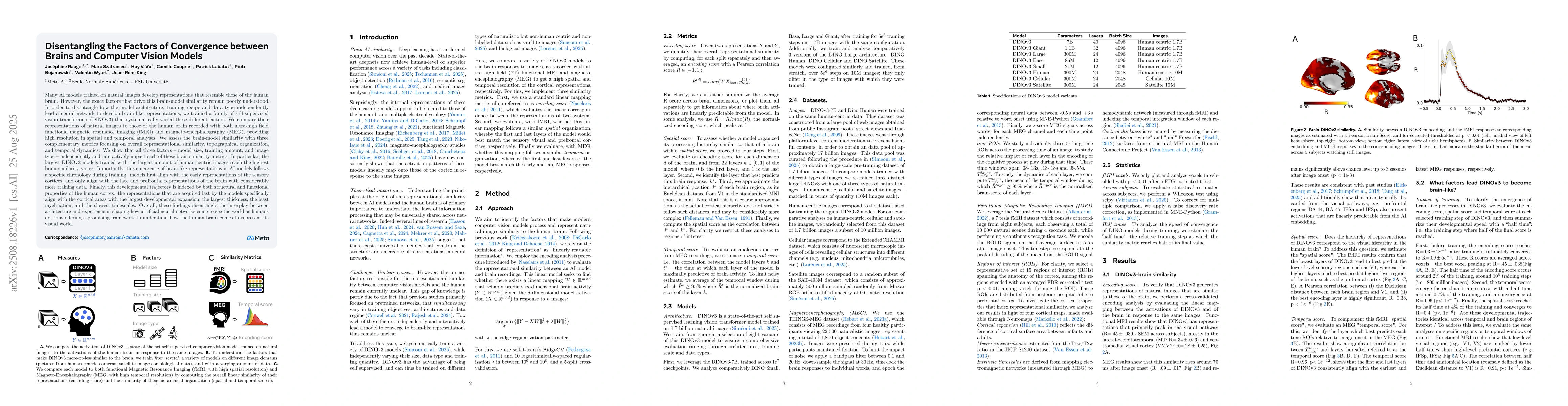 Thumbnail for Disentangling the Factors of Convergence between Brains and Computer
  Vision Models