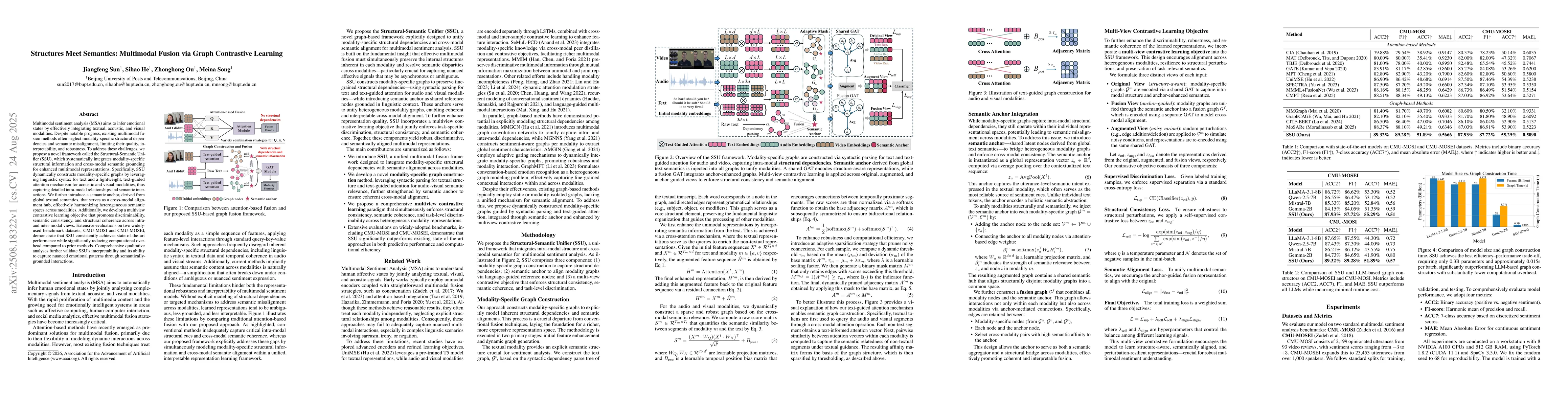 Thumbnail for Structures Meet Semantics: Multimodal Fusion via Graph Contrastive
  Learning