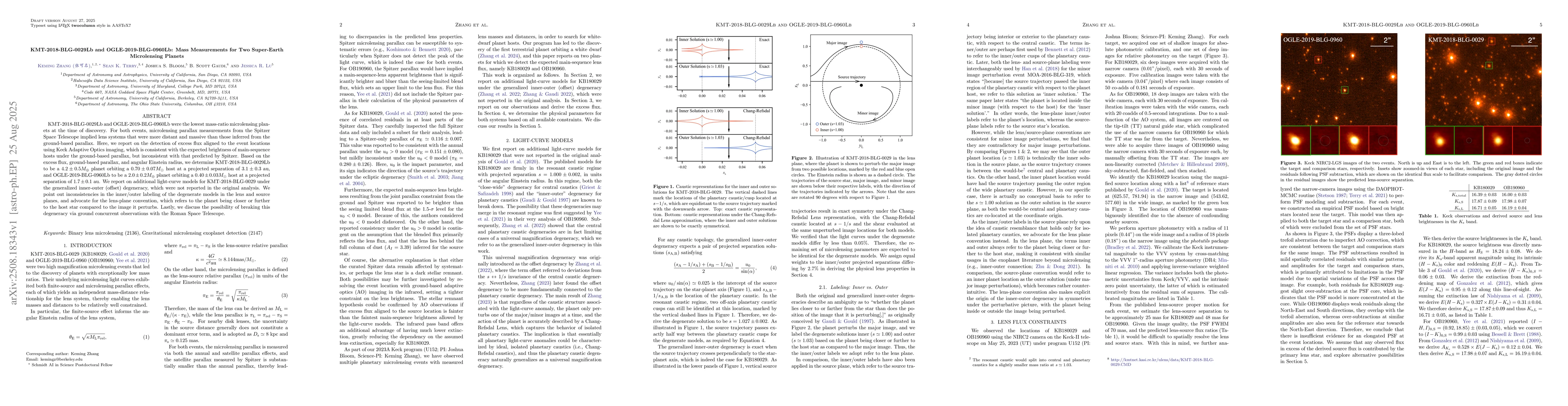 Thumbnail for KMT-2018-BLG-0029Lb and OGLE-2019-BLG-0960Lb: Mass Measurements for Two
  Super-Earth Microlensing Planets