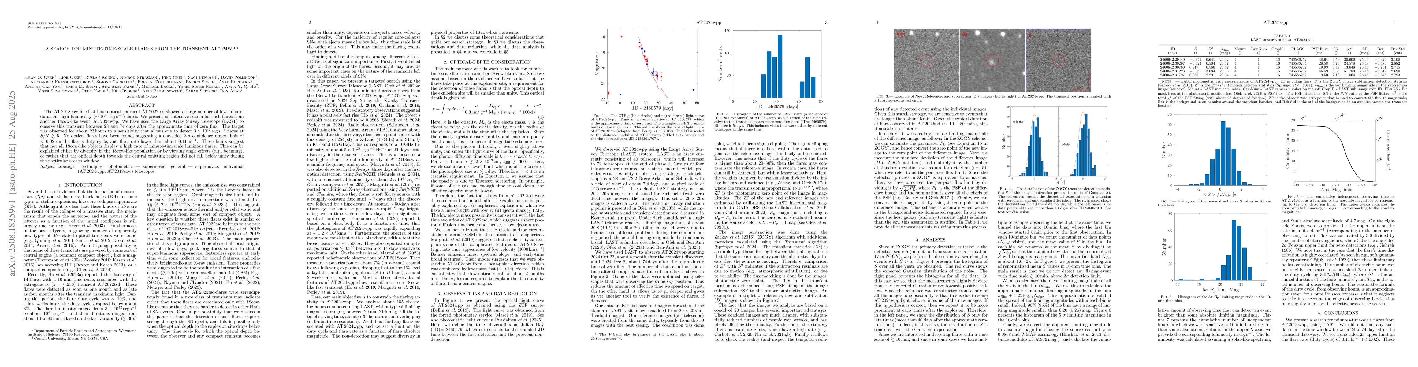 Thumbnail for A search for minute-time-scale flares from the transient AT\,2024wpp
