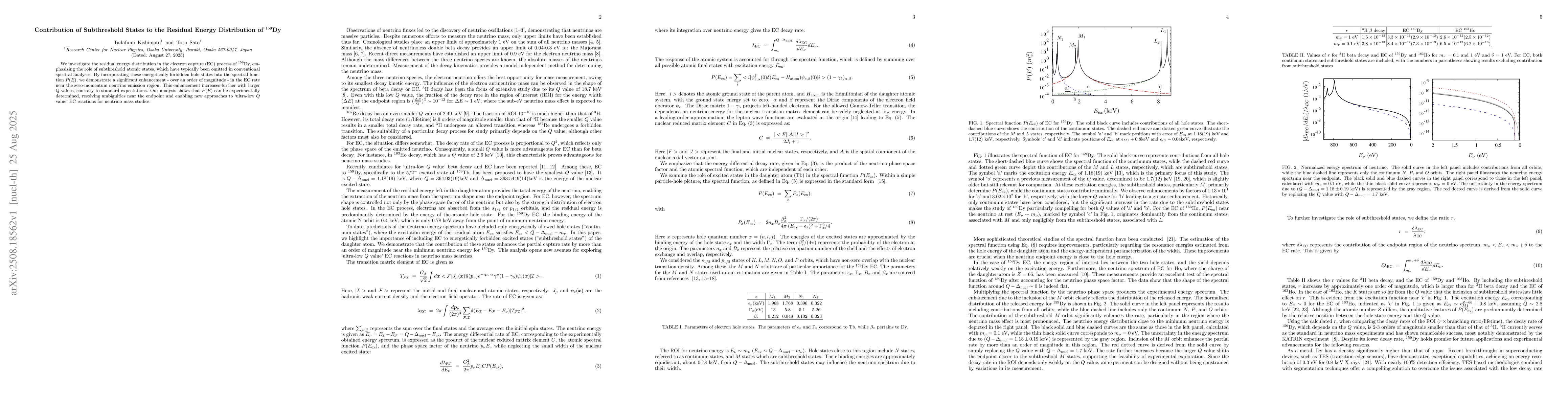 Thumbnail for Contribution of Subthreshold States to the Residual Energy Distribution
  of $^{159}$Dy