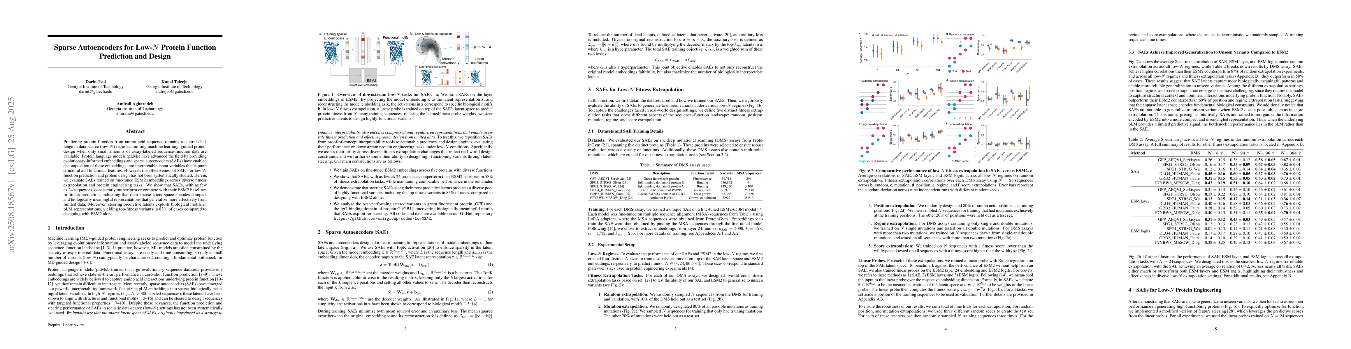 Thumbnail for Sparse Autoencoders for Low-$N$ Protein Function Prediction and Design