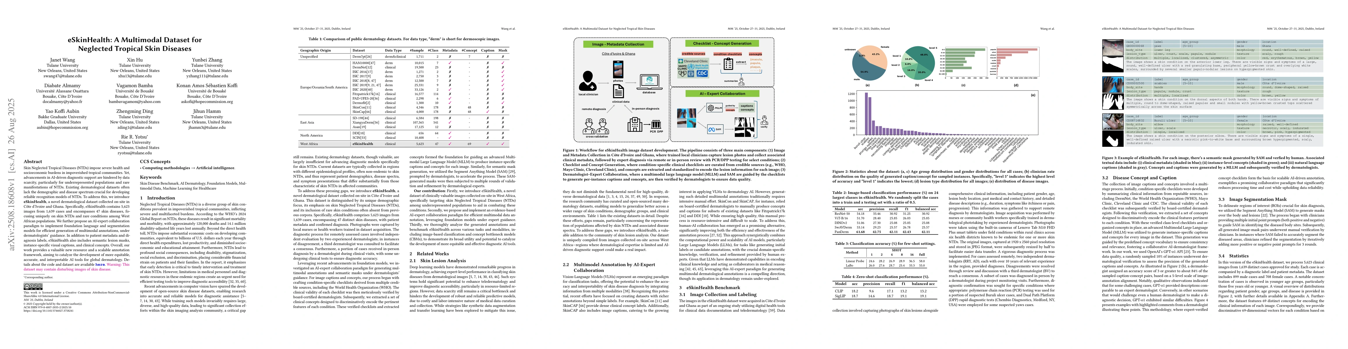 Thumbnail for eSkinHealth: A Multimodal Dataset for Neglected Tropical Skin Diseases