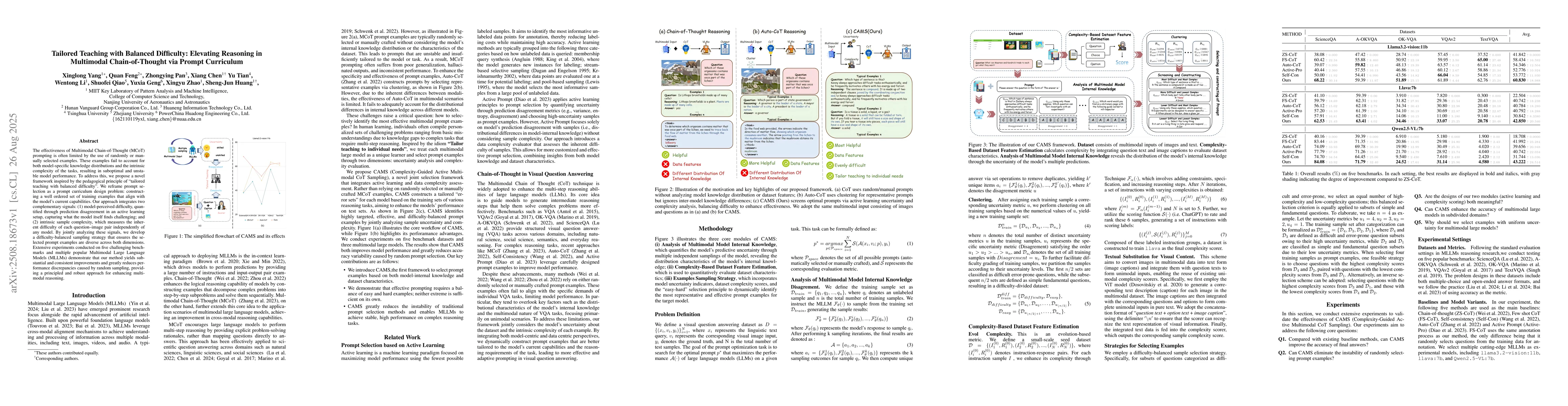 Thumbnail for Tailored Teaching with Balanced Difficulty: Elevating Reasoning in
  Multimodal Chain-of-Thought via Prompt Curriculum