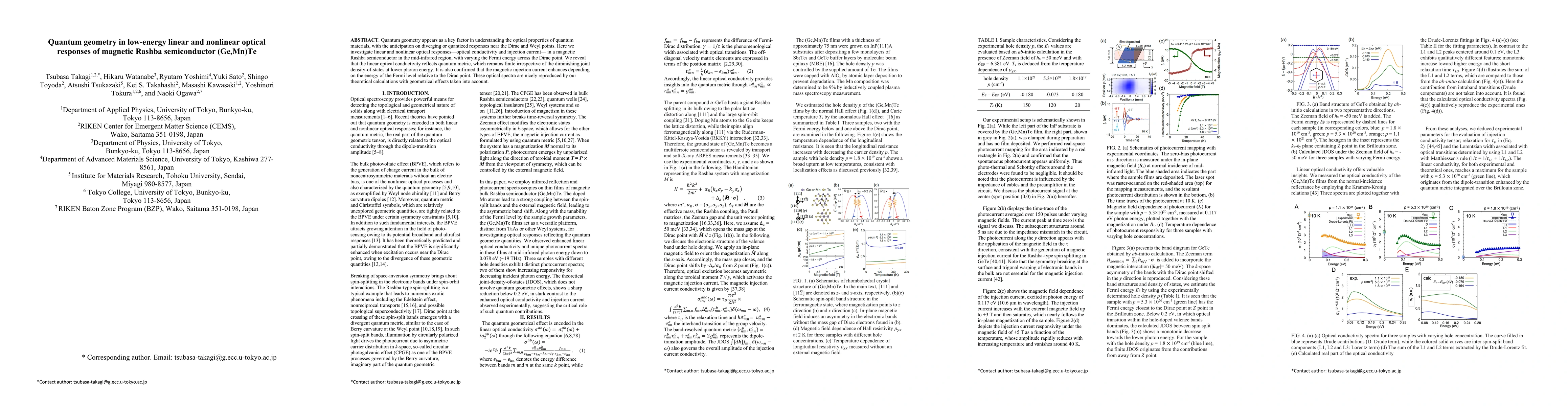 Thumbnail for Quantum geometry in low-energy linear and nonlinear optical responses of
  magnetic Rashba semiconductor (Ge,Mn)Te