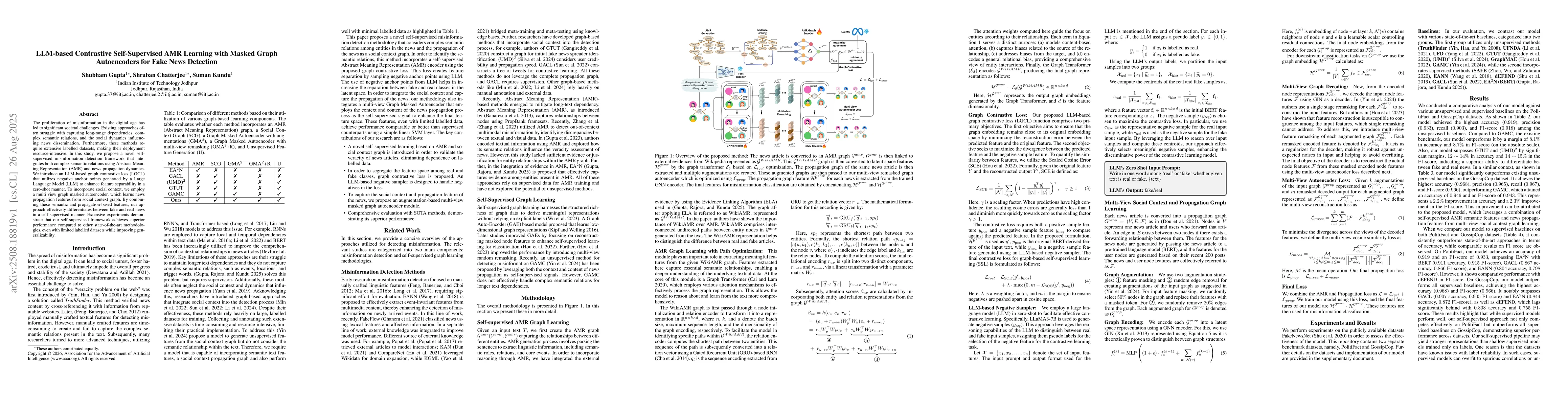 Thumbnail for LLM-based Contrastive Self-Supervised AMR Learning with Masked Graph
  Autoencoders for Fake News Detection
