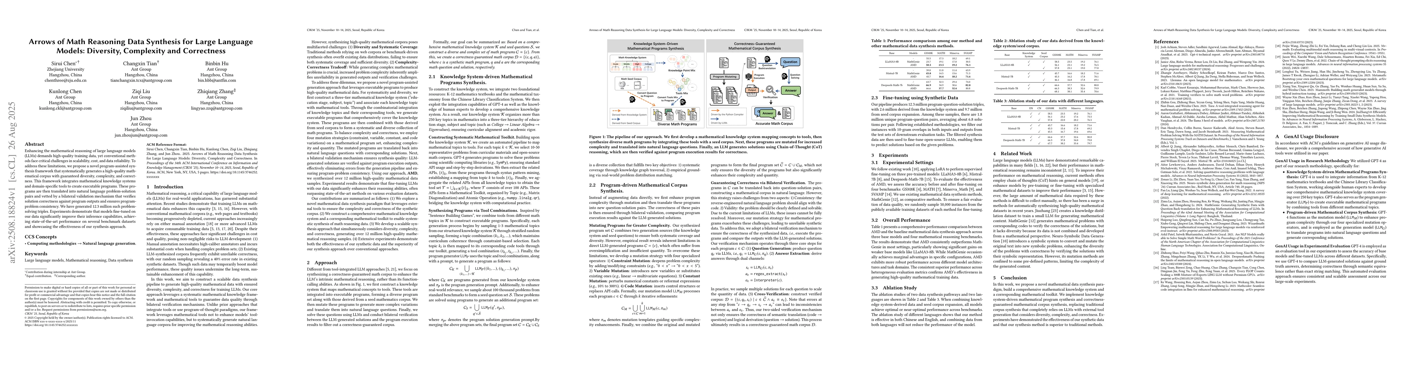 Thumbnail for Arrows of Math Reasoning Data Synthesis for Large Language Models:
  Diversity, Complexity and Correctness