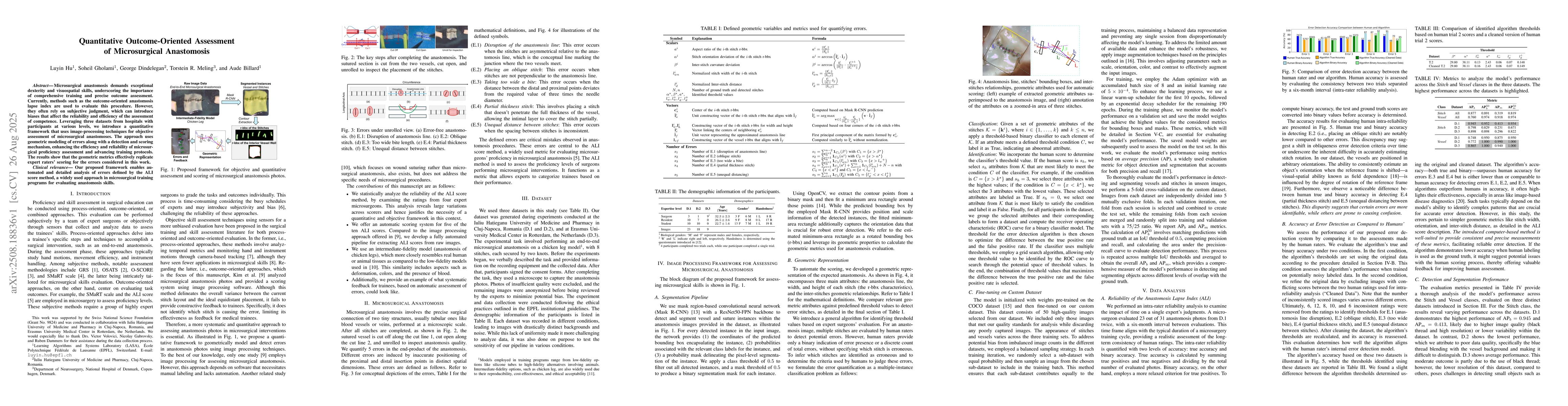 Thumbnail for Quantitative Outcome-Oriented Assessment of Microsurgical Anastomosis