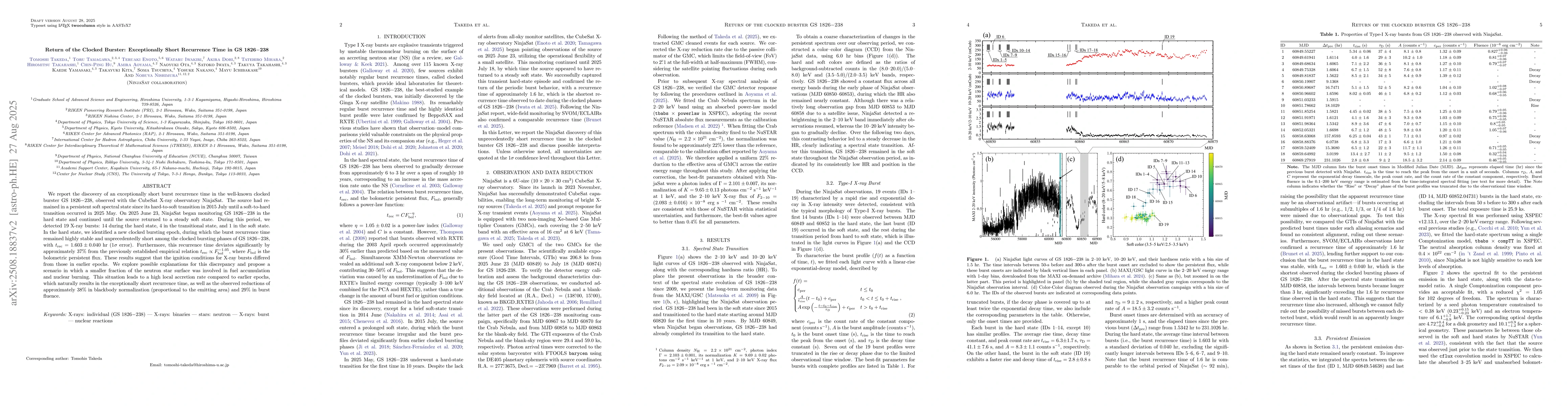 Thumbnail for Return of the Clocked Burster: Exceptionally Short Recurrence Time in GS
  1826-238