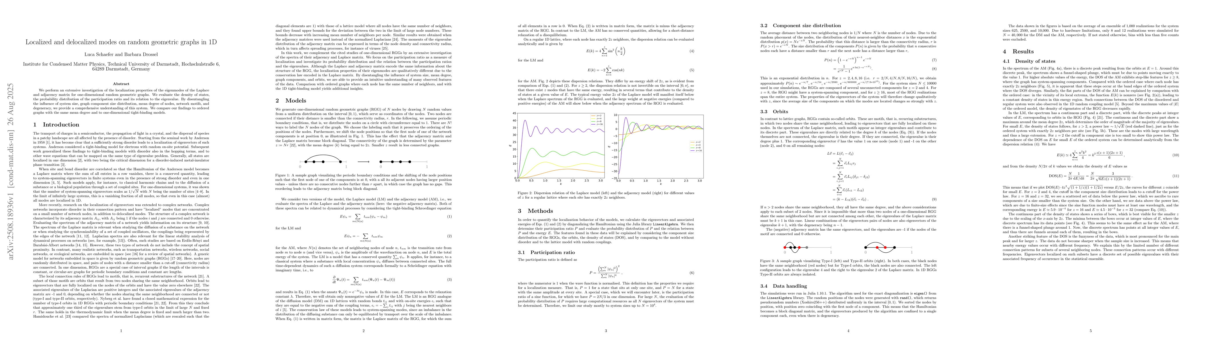 Thumbnail for Localized and delocalized modes on random geometric graphs in 1D