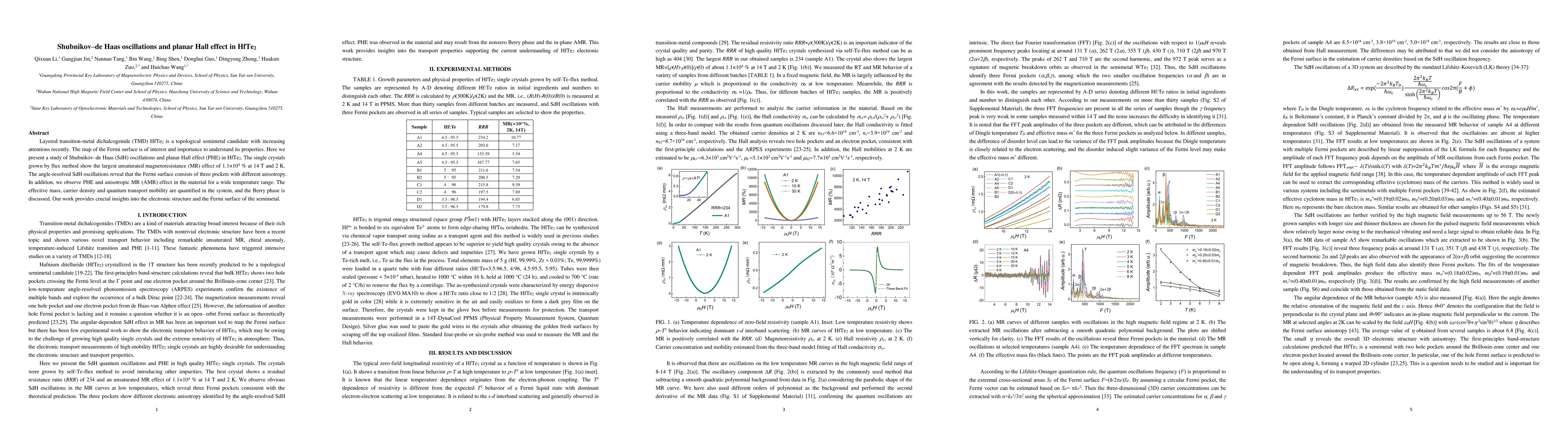 Thumbnail for Shubnikov-de Haas oscillations and planar Hall effect in HfTe2