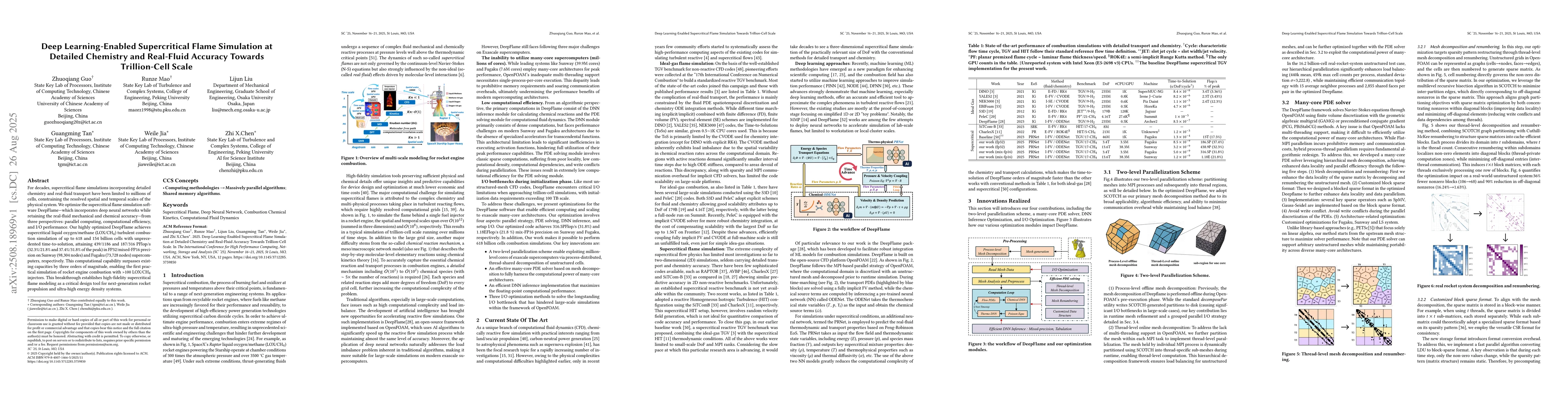 Thumbnail for Deep Learning-Enabled Supercritical Flame Simulation at Detailed
  Chemistry and Real-Fluid Accuracy Towards Trillion-Cell Scale