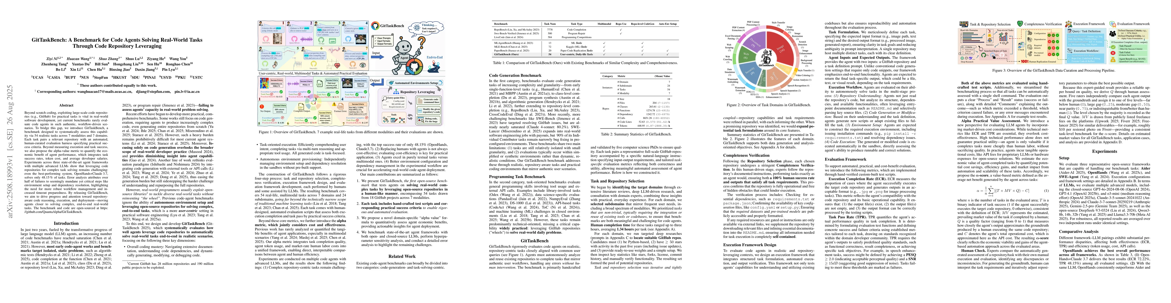 Thumbnail for GitTaskBench: A Benchmark for Code Agents Solving Real-World Tasks
  Through Code Repository Leveraging