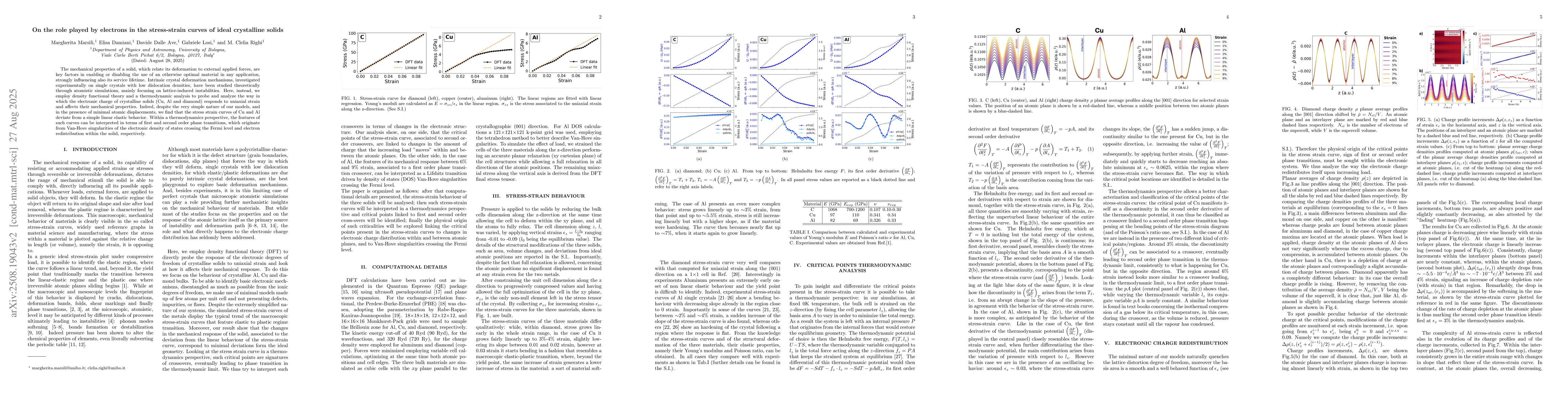 Thumbnail for On the role played by electrons in the stress-strain curves of ideal
  crystalline solids