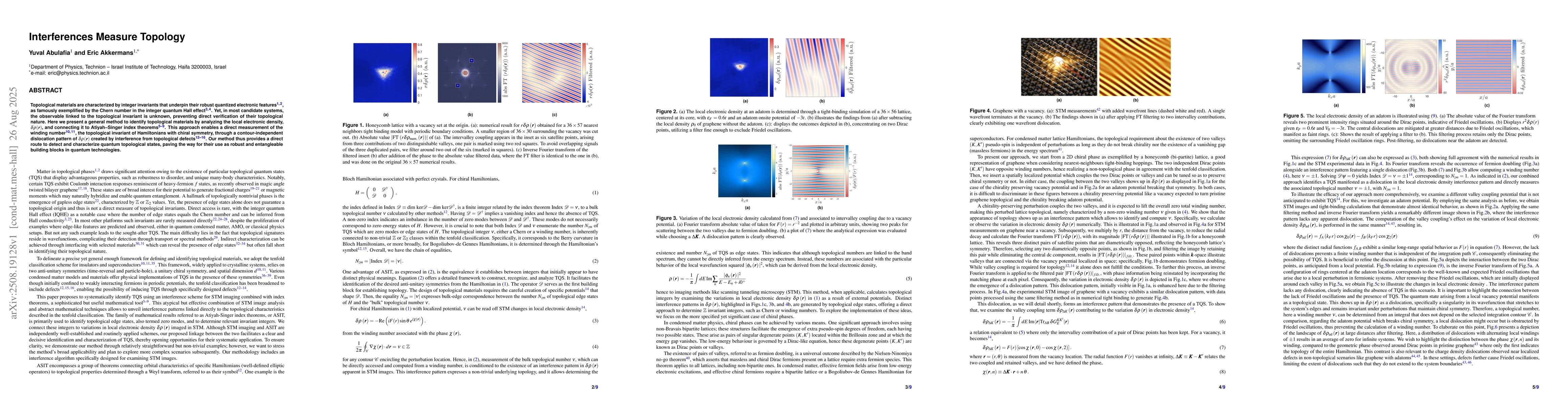 Thumbnail for Interferences Measure Topology