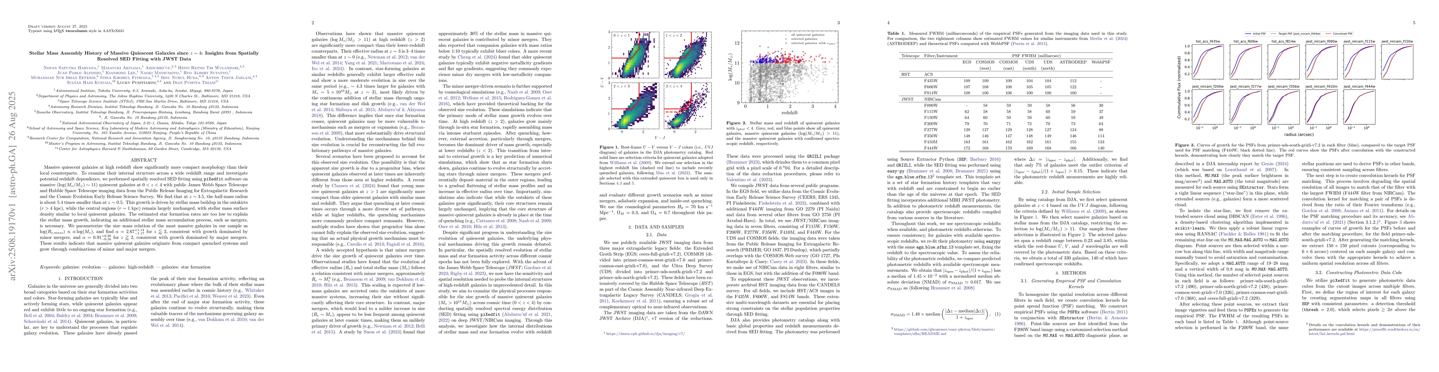 Thumbnail for Stellar Mass Assembly History of Massive Quiescent Galaxies since
  $z\sim4$: Insights from Spatially Resolved SED Fitting with JWST Data