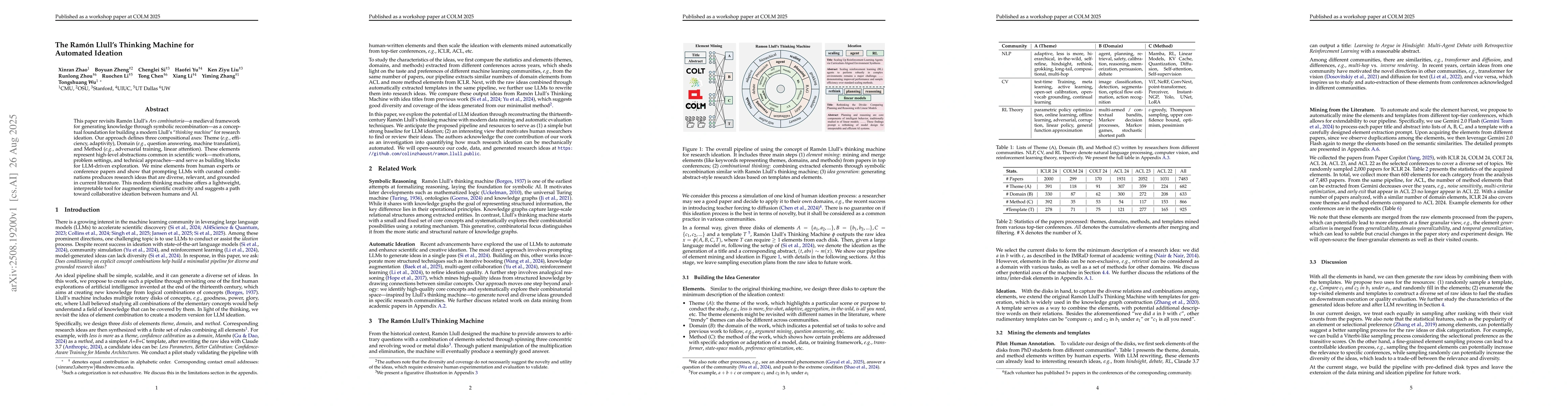 Thumbnail for The Ramon Llull's Thinking Machine for Automated Ideation