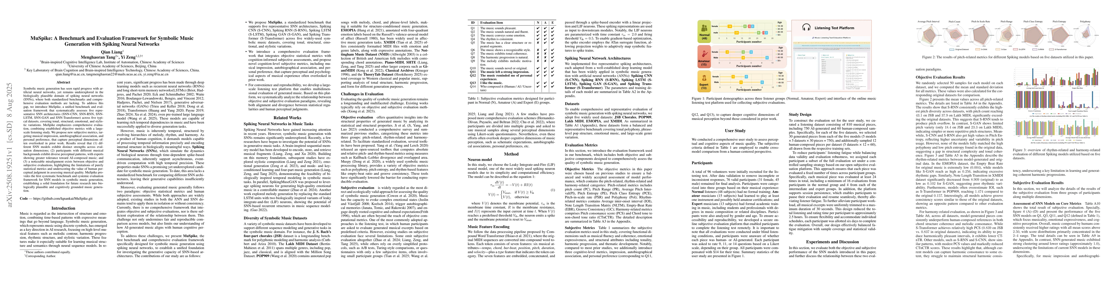 Thumbnail for MuSpike: A Benchmark and Evaluation Framework for Symbolic Music
  Generation with Spiking Neural Networks