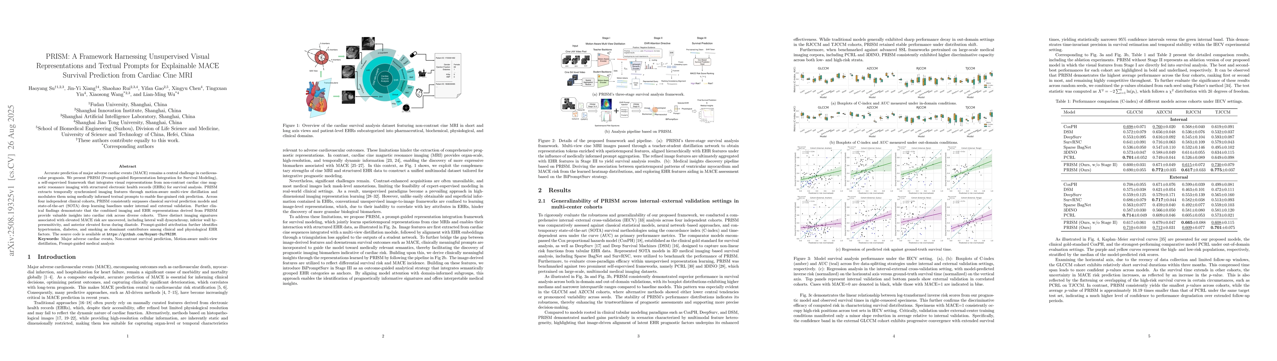 Thumbnail for PRISM: A Framework Harnessing Unsupervised Visual Representations and
  Textual Prompts for Explainable MACE Survival Prediction from Cardiac Cine
  MRI