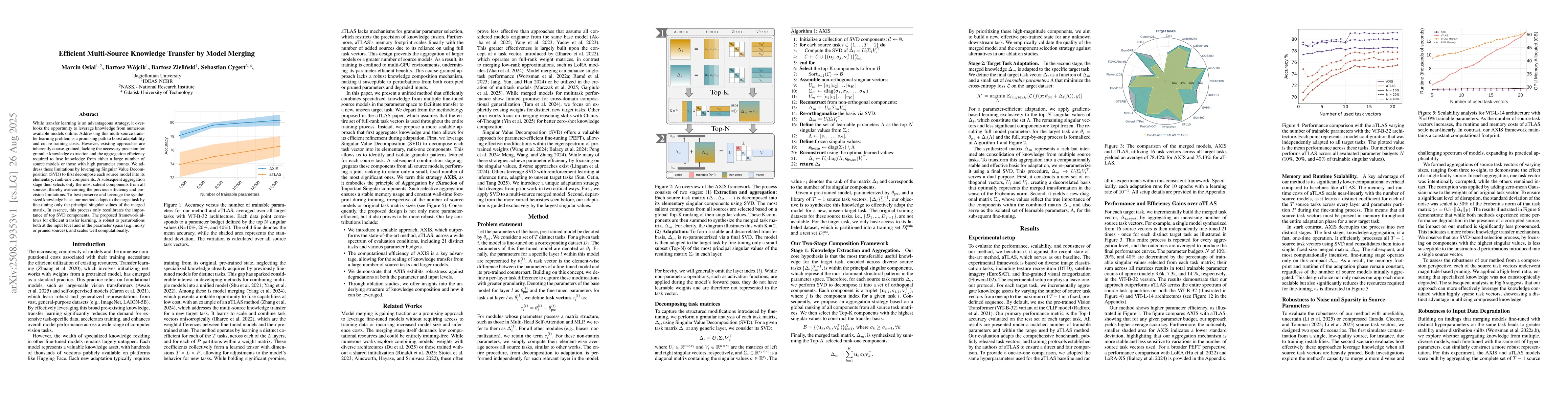 Thumbnail for Efficient Multi-Source Knowledge Transfer by Model Merging