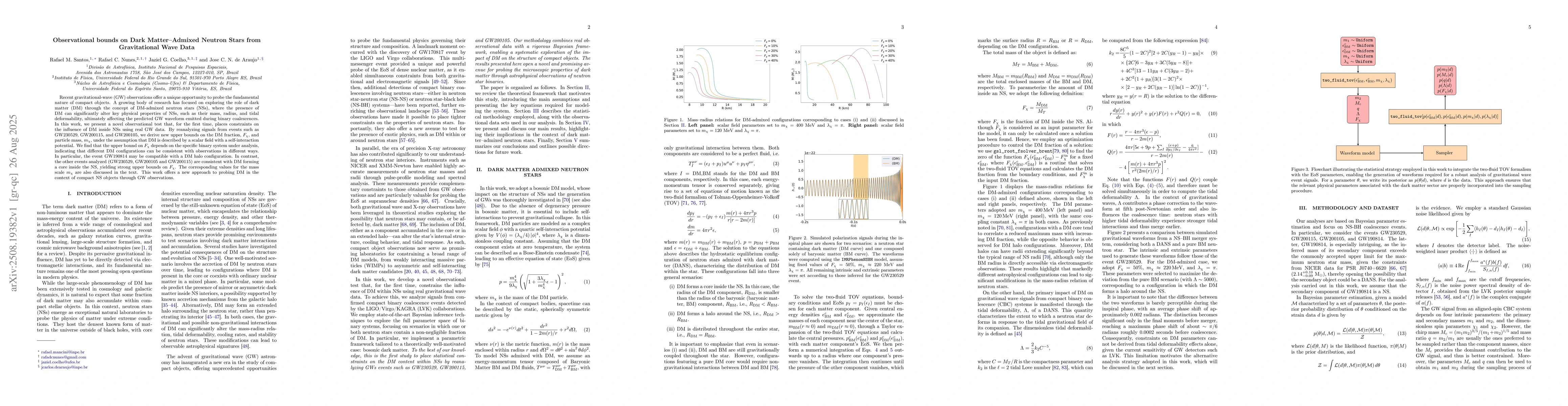 Thumbnail for Observational bounds on Dark Matter Admixed Neutron Stars from
  Gravitational Wave Data