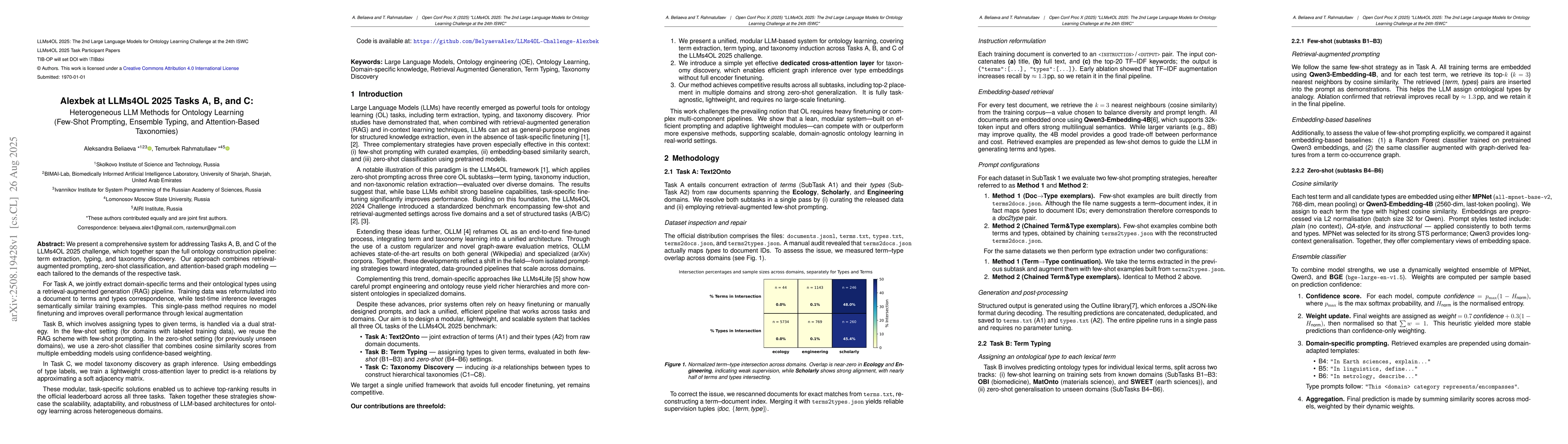 Thumbnail for Heterogeneous LLM Methods for Ontology Learning (Few-Shot Prompting,
  Ensemble Typing, and Attention-Based Taxonomies)