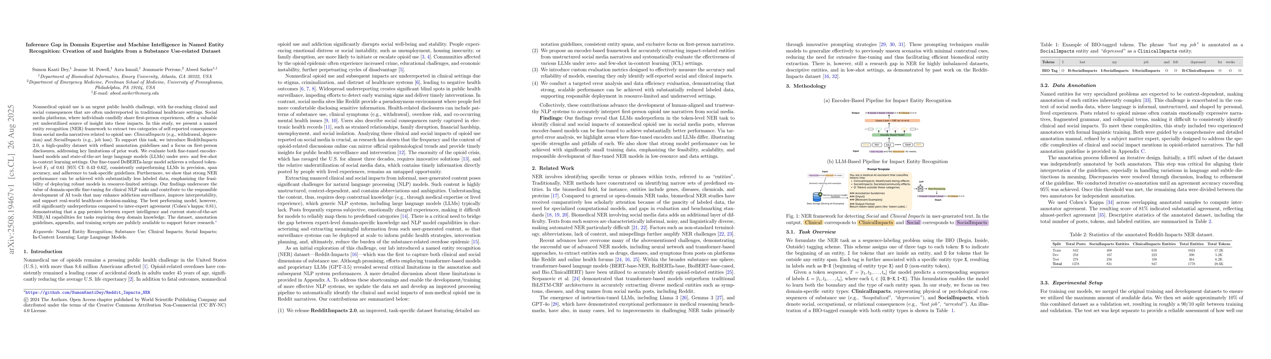 Thumbnail for Inference Gap in Domain Expertise and Machine Intelligence in Named
  Entity Recognition: Creation of and Insights from a Substance Use-related
  Dataset