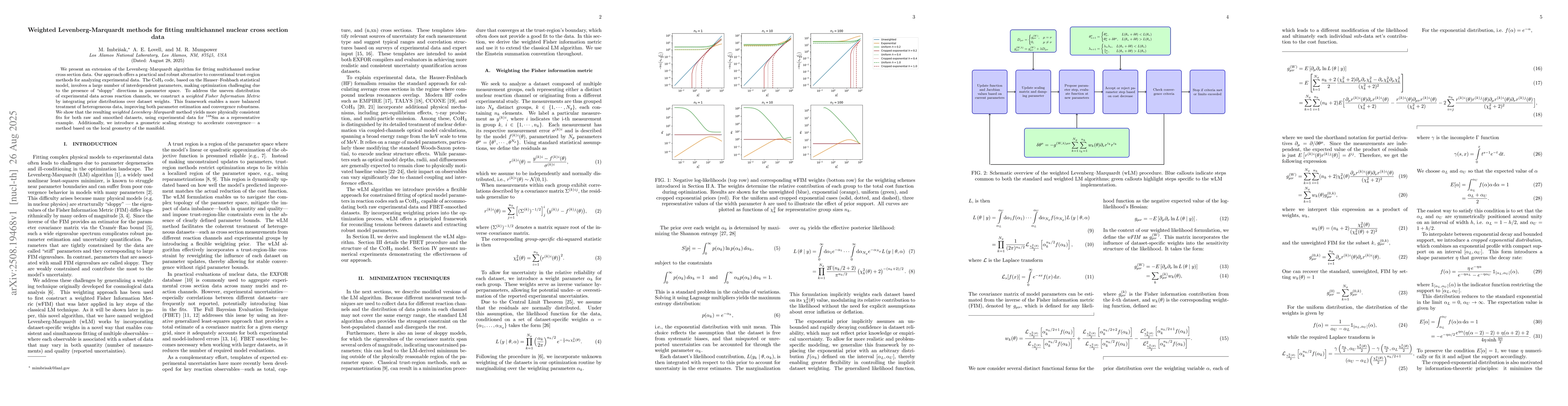 Thumbnail for Weighted Levenberg-Marquardt methods for fitting multichannel nuclear
  cross section data