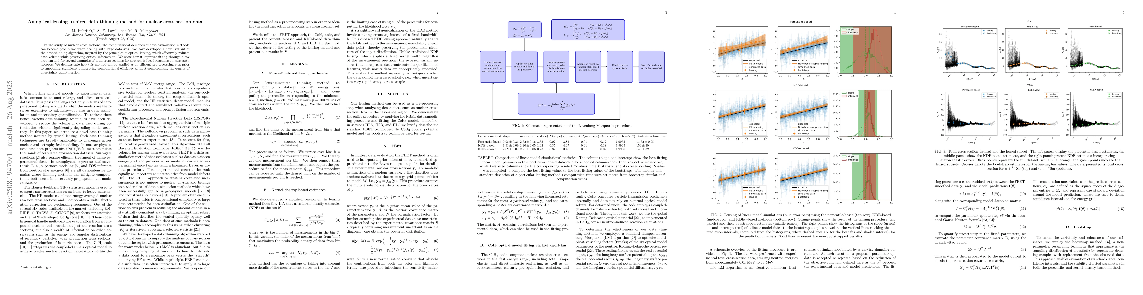 Thumbnail for An optical-lensing inspired data thinning method for nuclear cross
  section data
