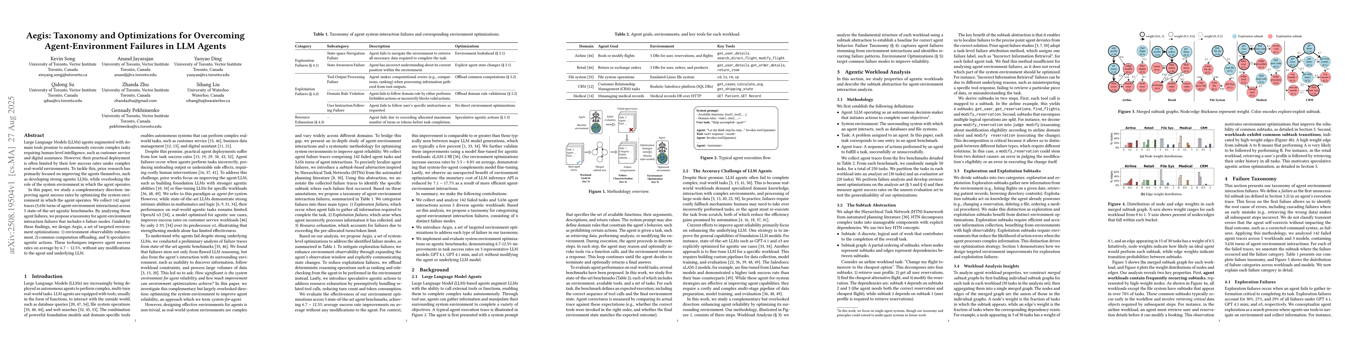 Thumbnail for Aegis: Taxonomy and Optimizations for Overcoming Agent-Environment
  Failures in LLM Agents
