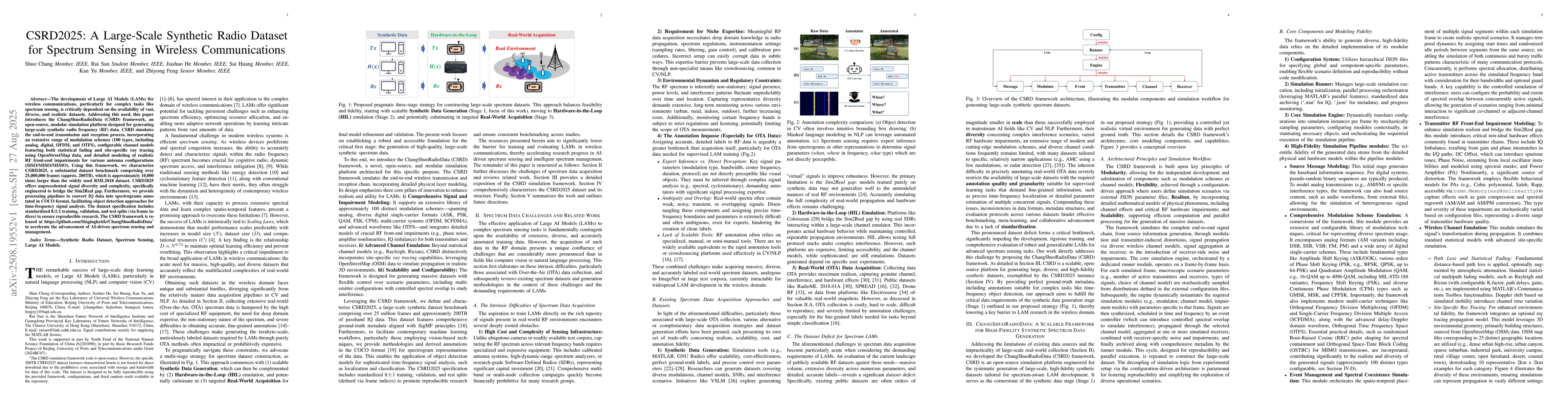 Thumbnail for CSRD2025: A Large-Scale Synthetic Radio Dataset for Spectrum Sensing in
  Wireless Communications