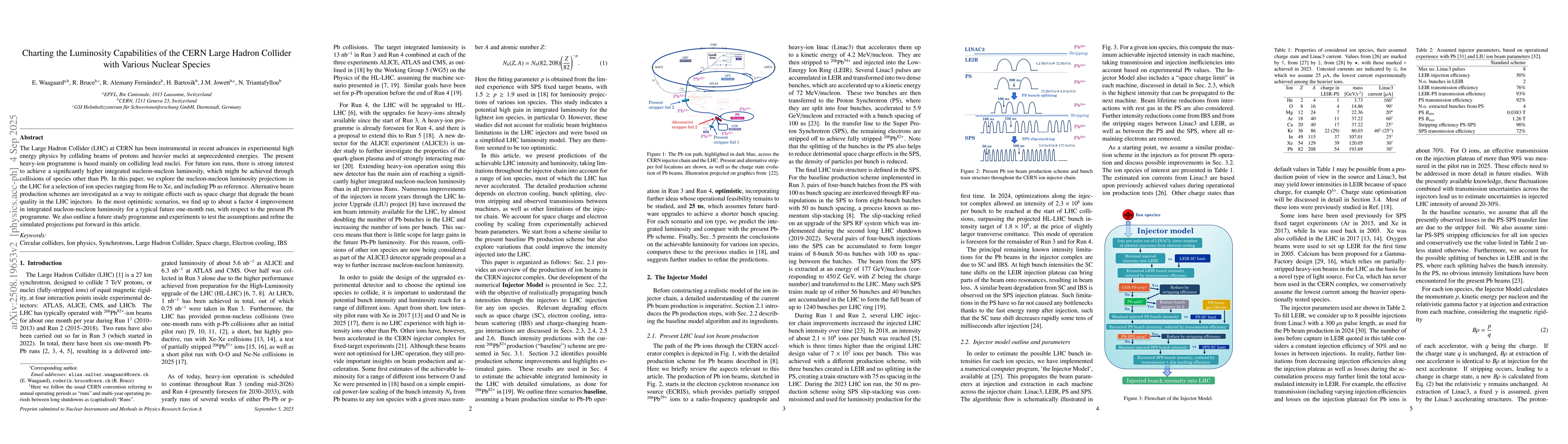 Thumbnail for Charting the Luminosity Capabilities of the CERN Large Hadron Collider
  with Various Nuclear Species