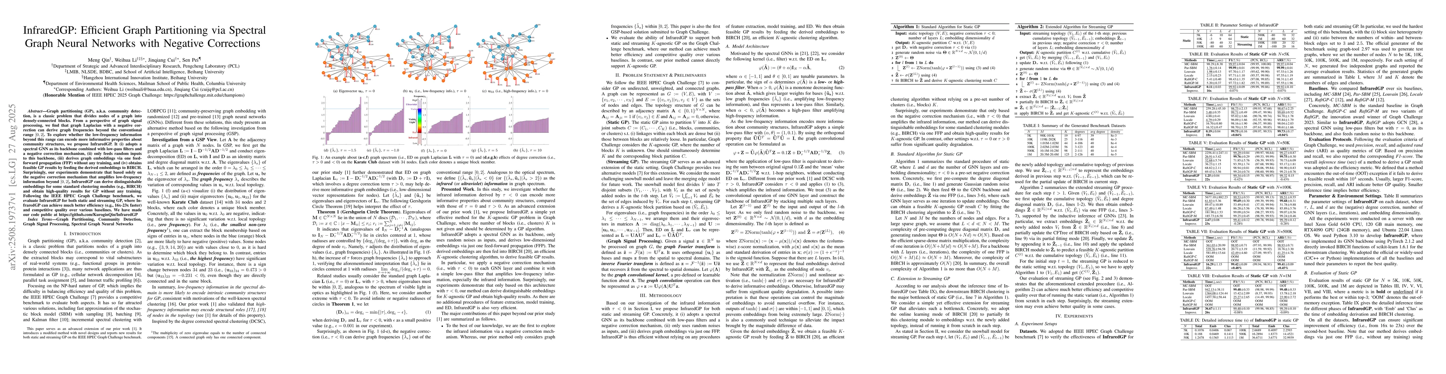 Thumbnail for InfraredGP: Efficient Graph Partitioning via Spectral Graph Neural
  Networks with Negative Corrections