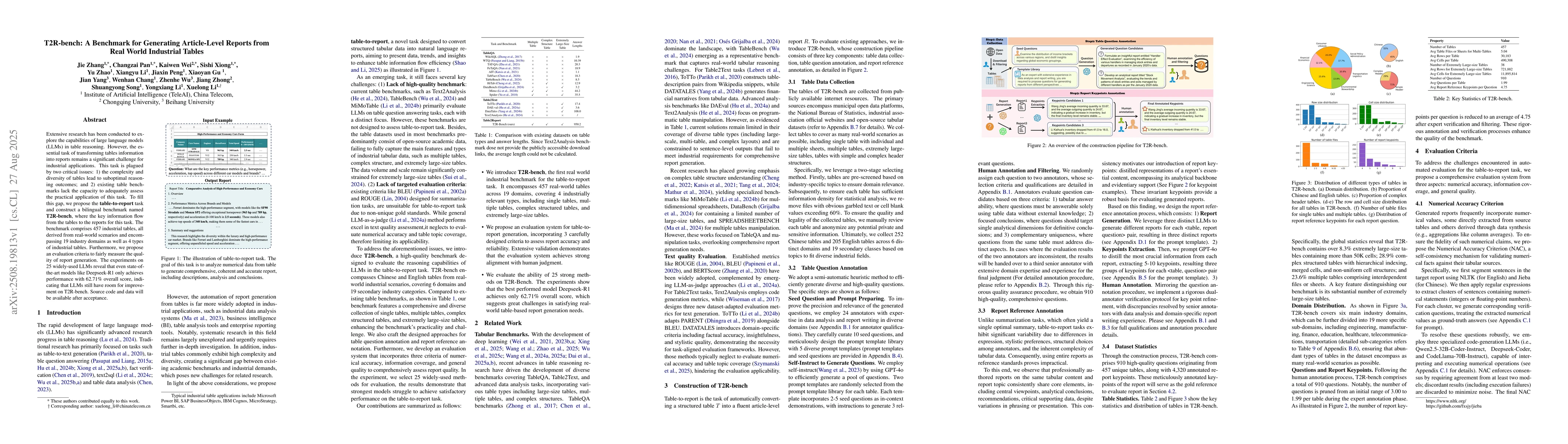 Thumbnail for T2R-bench: A Benchmark for Generating Article-Level Reports from Real
  World Industrial Tables