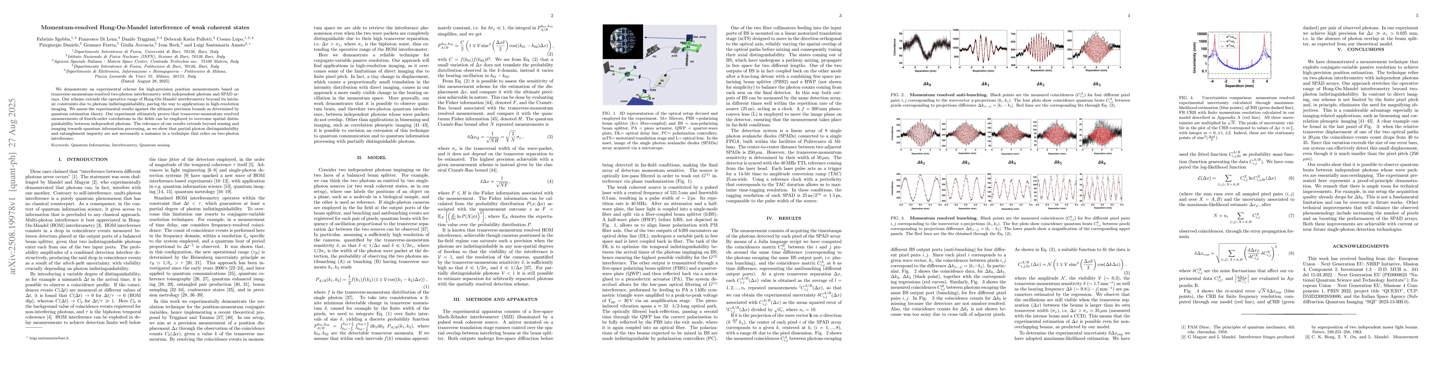 Thumbnail for Momentum-resolved Hong-Ou-Mandel interference of weak coherent states