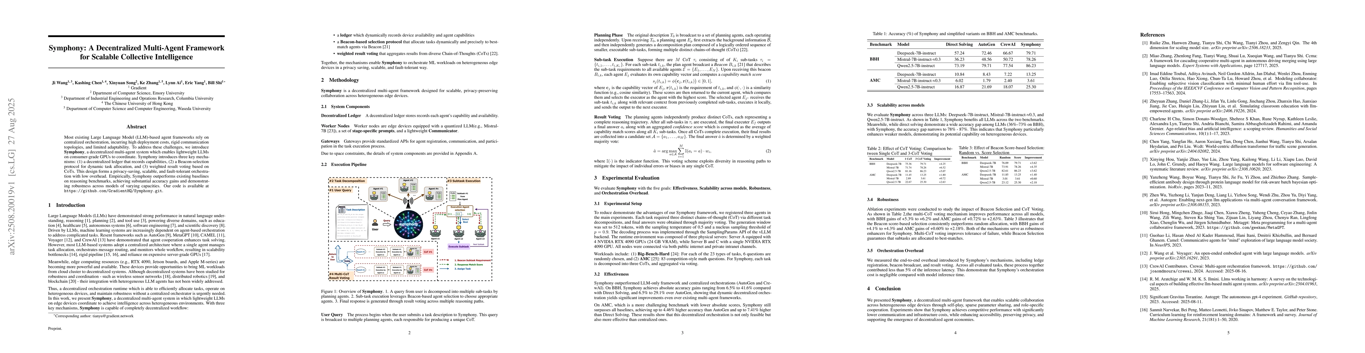 Thumbnail for Symphony: A Decentralized Multi-Agent Framework for Scalable Collective
  Intelligence