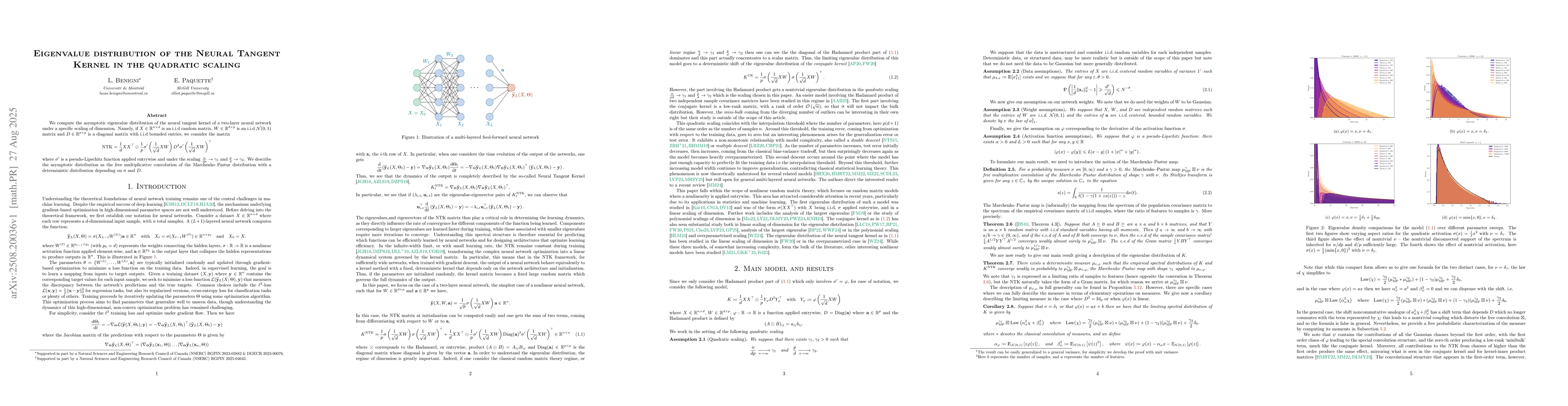 Thumbnail for Eigenvalue distribution of the Neural Tangent Kernel in the quadratic
  scaling