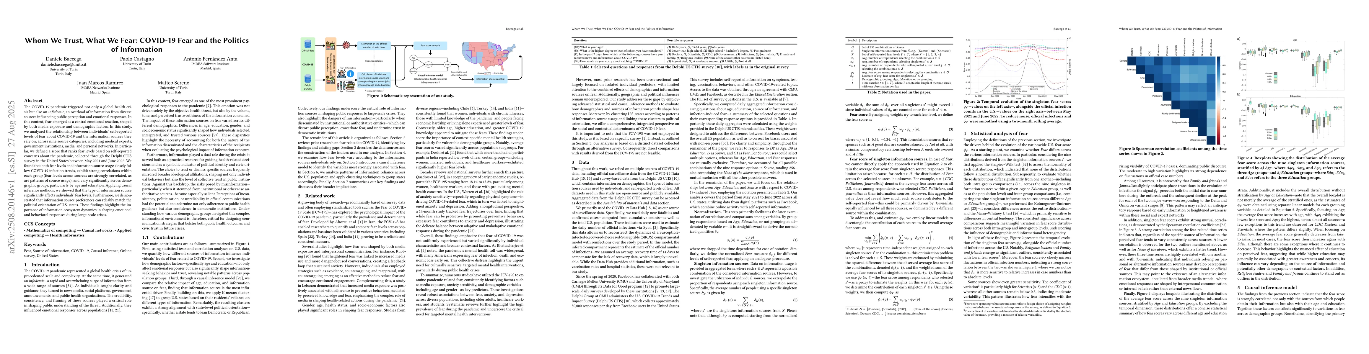 Thumbnail for Whom We Trust, What We Fear: COVID-19 Fear and the Politics of
  Information