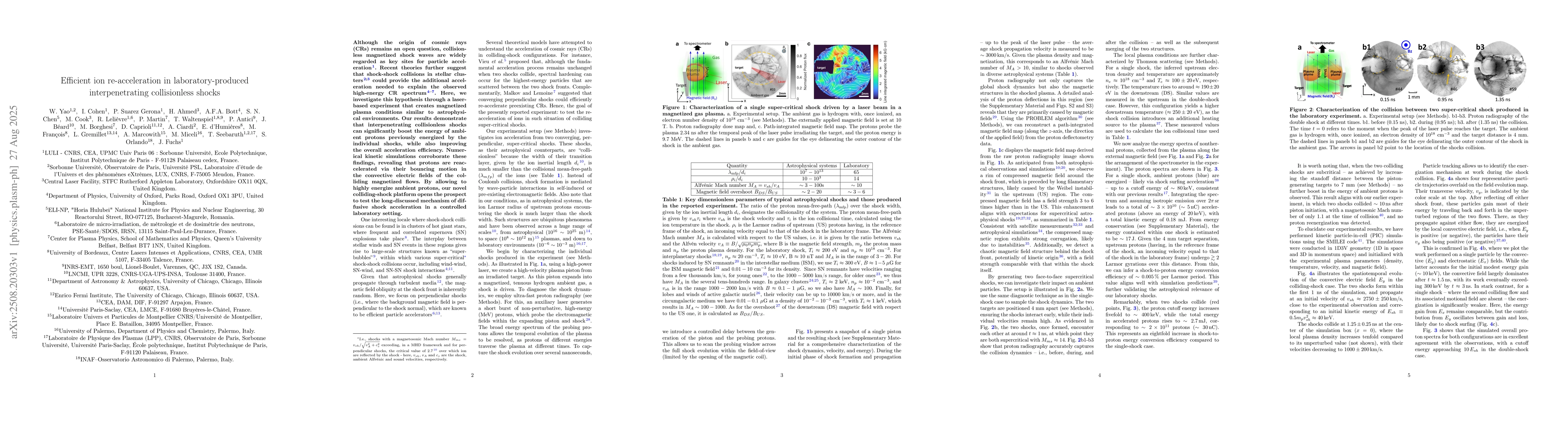 Thumbnail for Efficient ion re-acceleration in laboratory-produced interpenetrating
  collisionless shocks